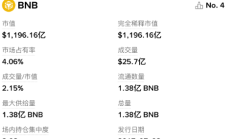 揭密币圈所谓千倍万倍回报的神话故事